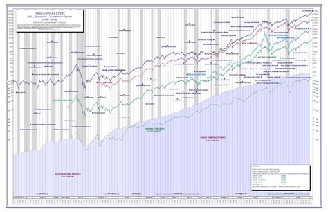 Schooner A (SCNAX) stock historical prices & data .